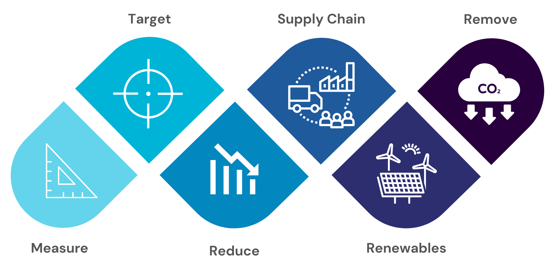 Greening digital companies Monitoring emissions and climate commitments